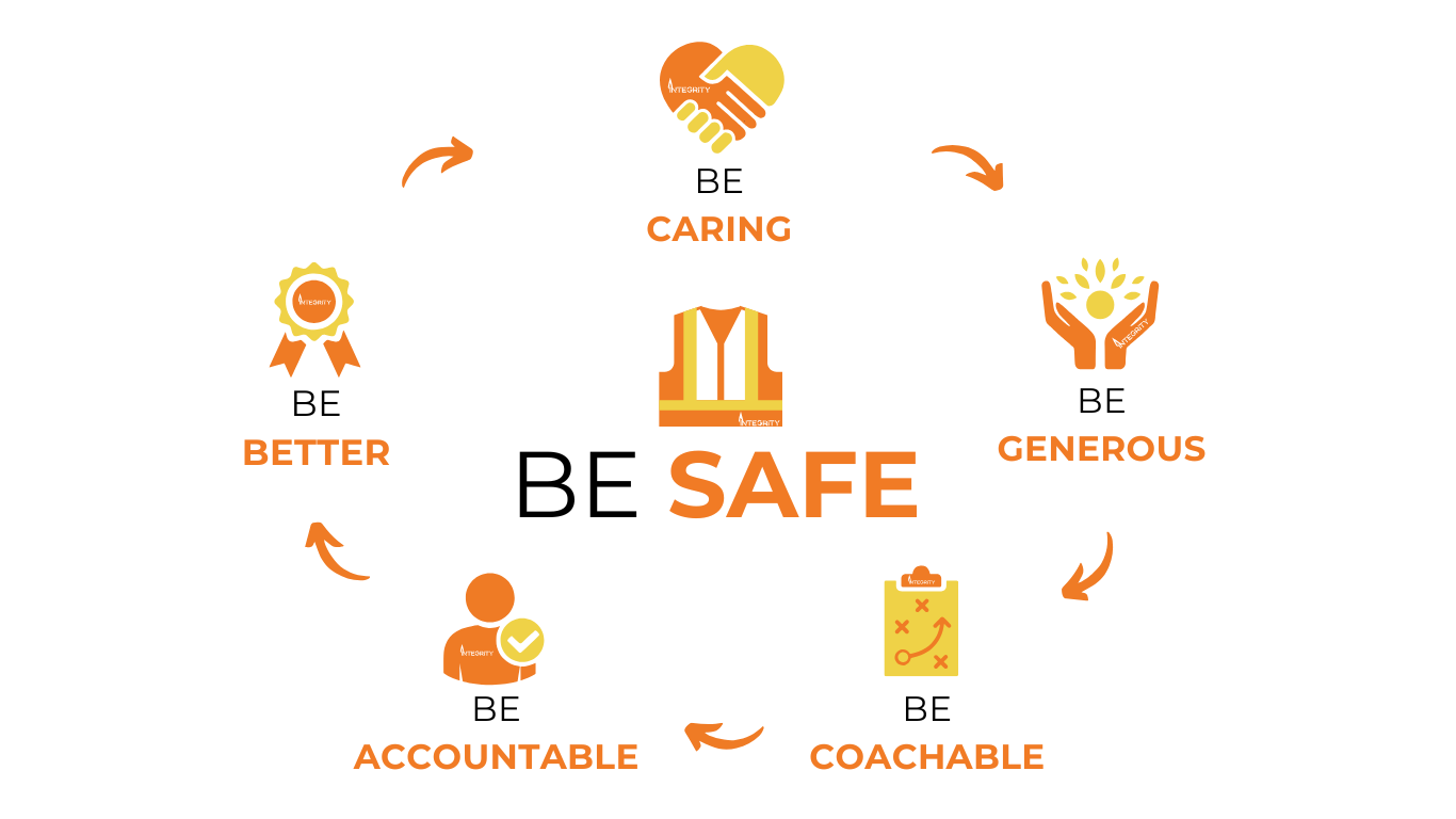 Website (15) integrity-traffic-ways-of-being